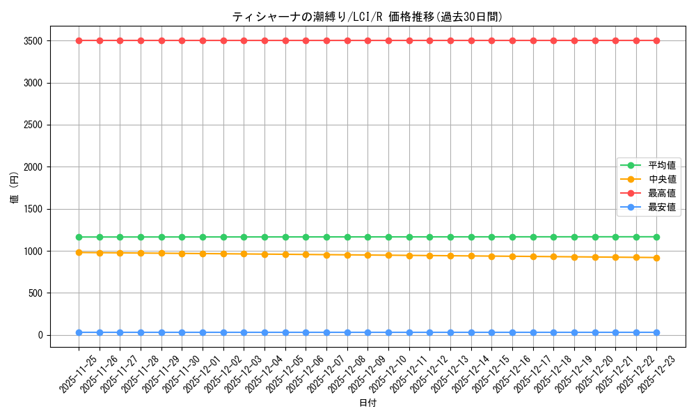 card_289996_series_168145_rarity_323476_graph