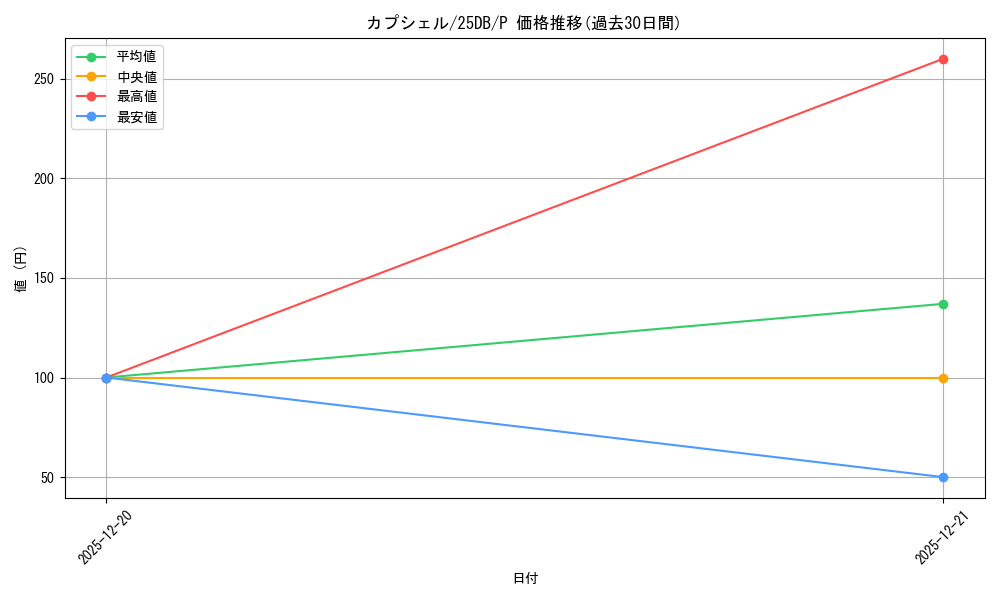 card_2908_series_1718805_rarity_2_graph