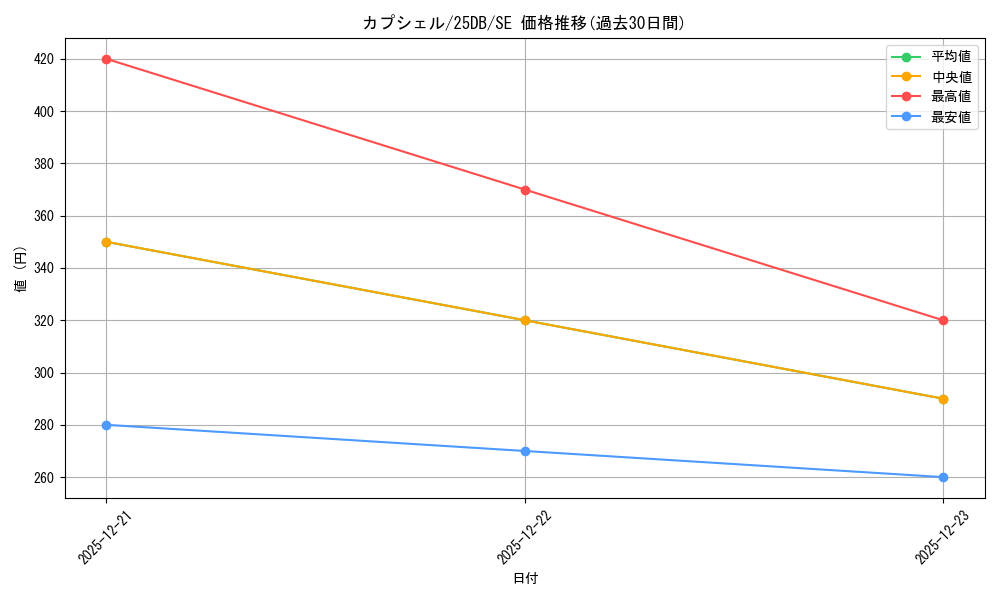 card_2908_series_1718805_rarity_5_graph