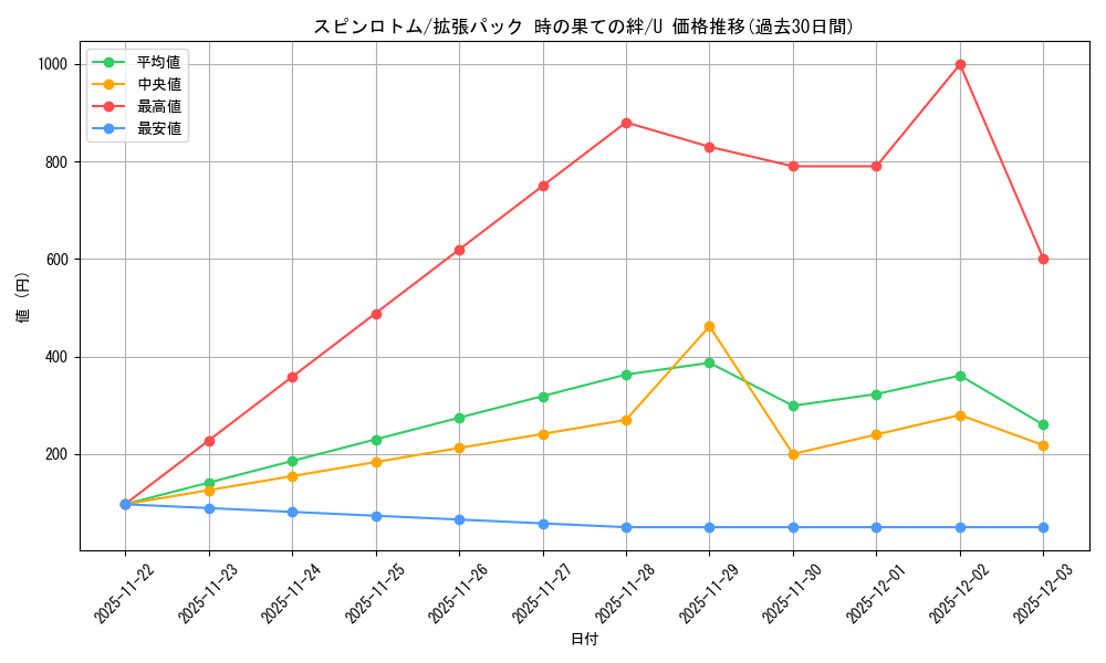 card_29179_series_61082_rarity_65215_graph