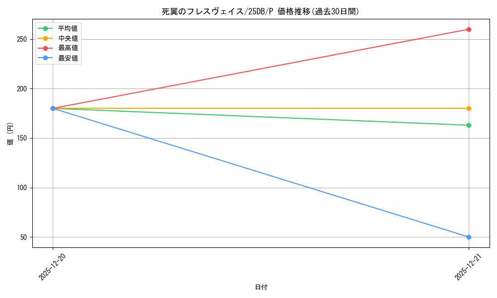 card_2922_series_1718805_rarity_2_graph