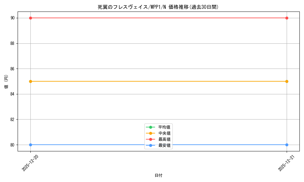 card_2922_series_6538_rarity_1_graph