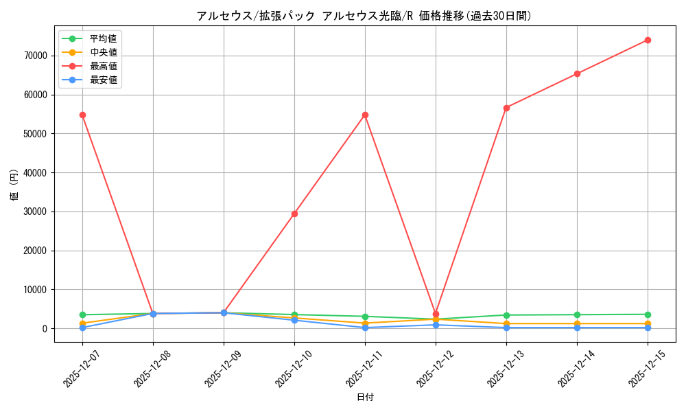 card_29455_series_61089_rarity_65216_graph