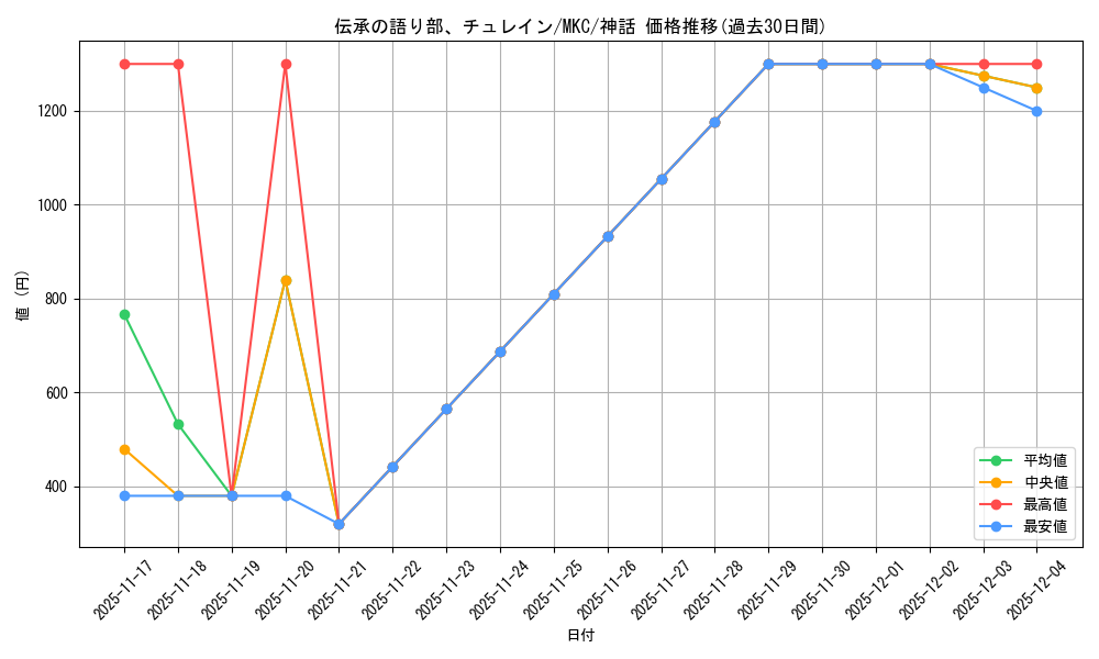 card_296690_series_208024_rarity_323477_graph