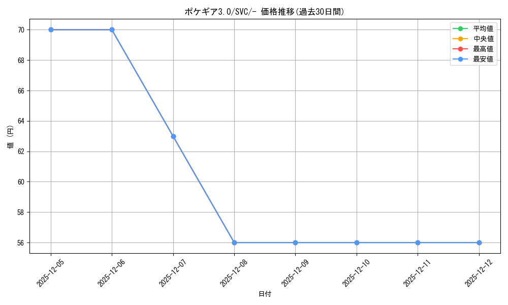card_29736_series_61380_rarity_95225_graph