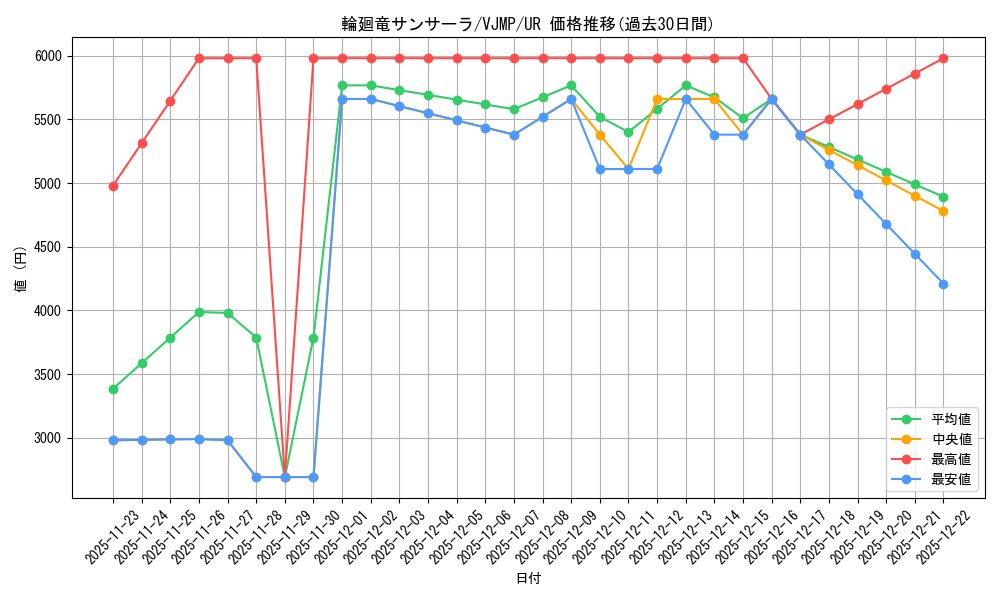 card_2975_series_6643_rarity_7_graph