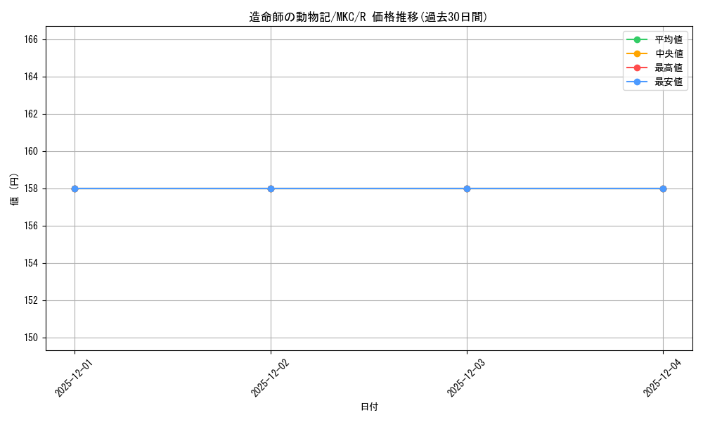 card_298951_series_208024_rarity_323476_graph