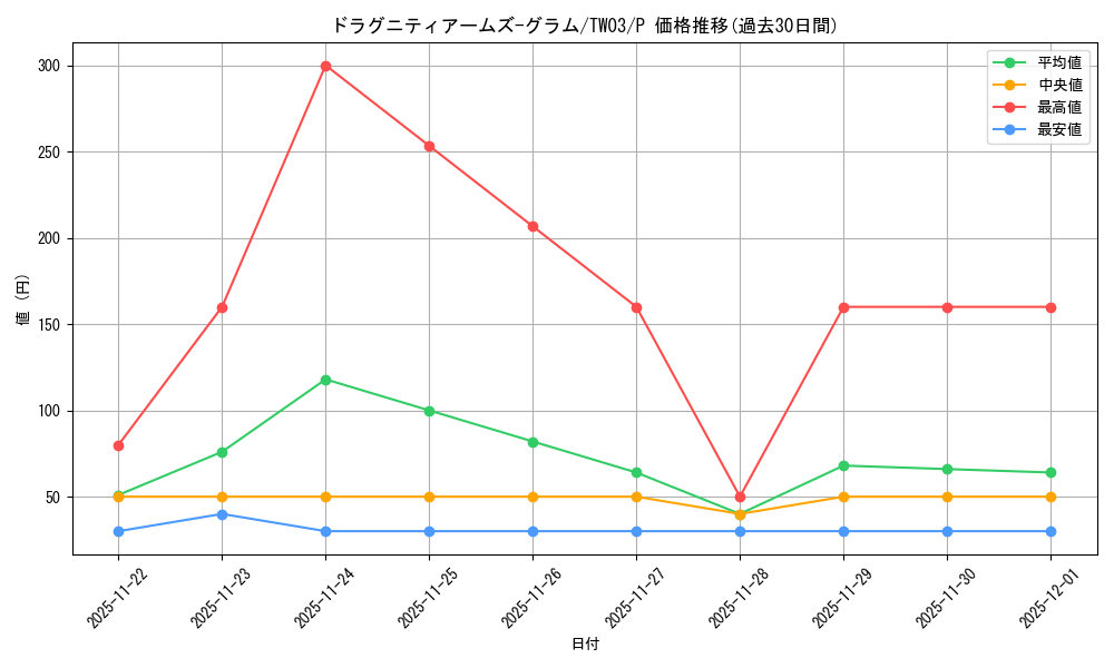 card_3015_series_384175_rarity_2_graph