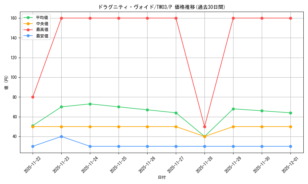 card_3016_series_384175_rarity_2_graph