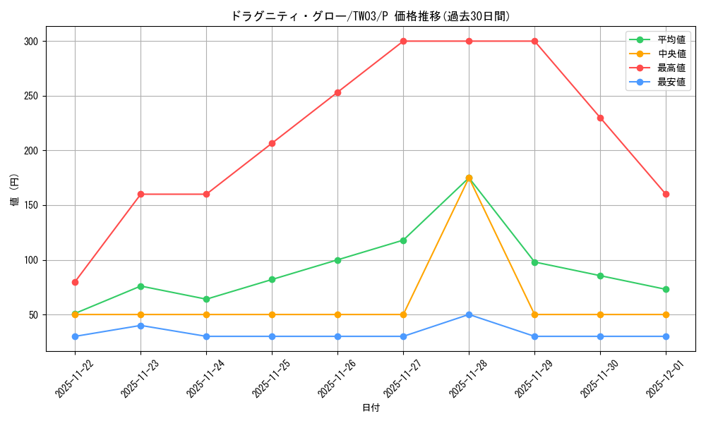 card_3017_series_384175_rarity_2_graph