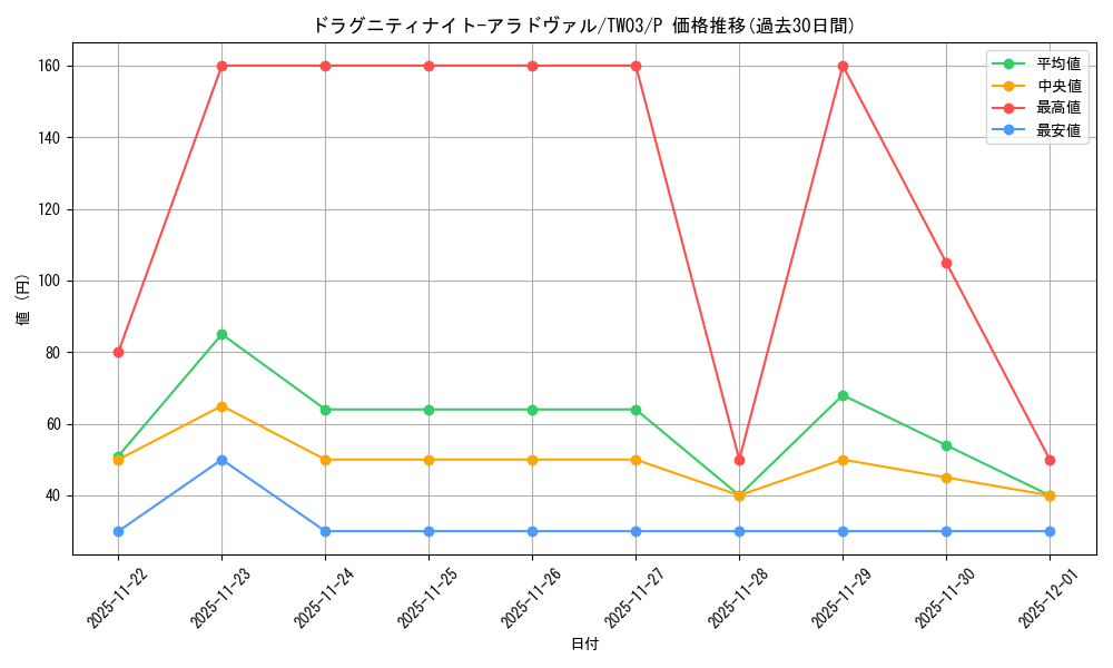 card_3019_series_384175_rarity_2_graph