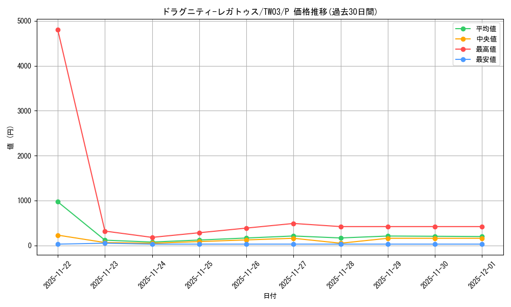 card_3020_series_384175_rarity_2_graph