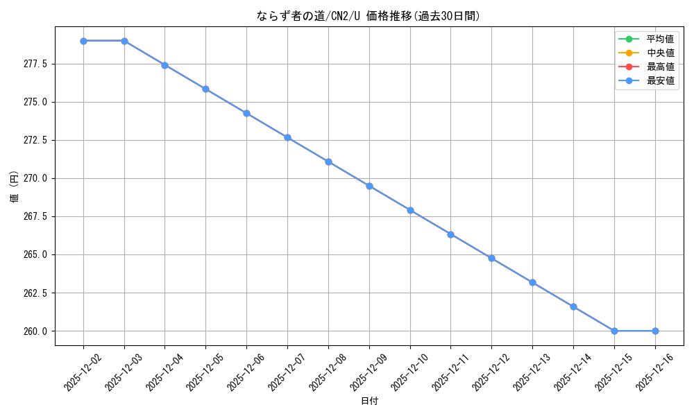 card_302164_series_228136_rarity_323478_graph