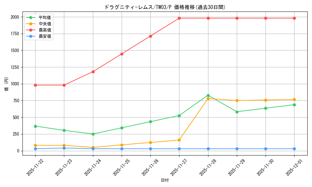 card_3021_series_384175_rarity_2_graph