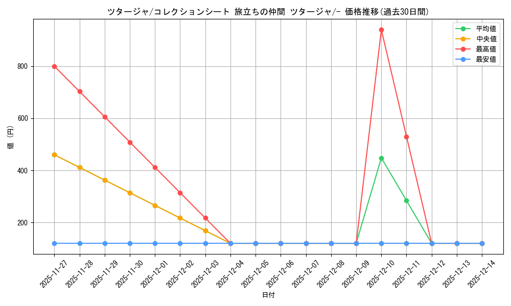 card_30230_series_61107_rarity_95225_graph
