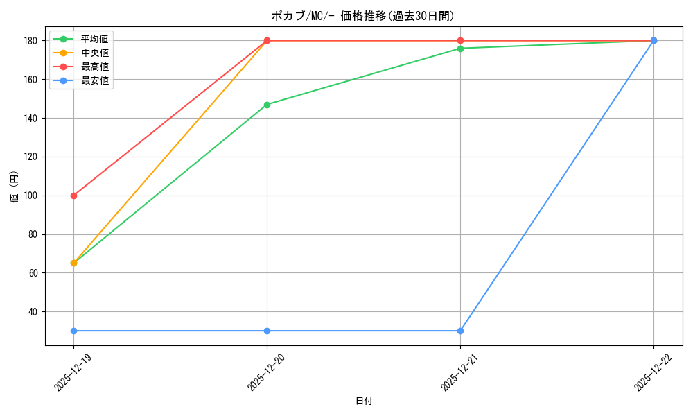 card_30233_series_80655_rarity_95225_graph