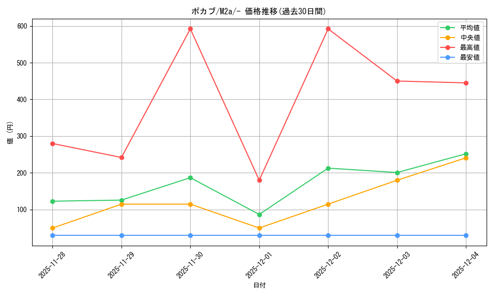 card_30233_series_84237_rarity_242201_graph