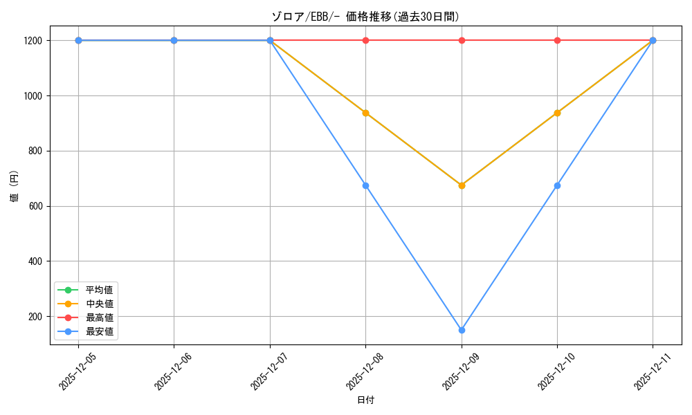 card_30238_series_61149_rarity_95225_graph