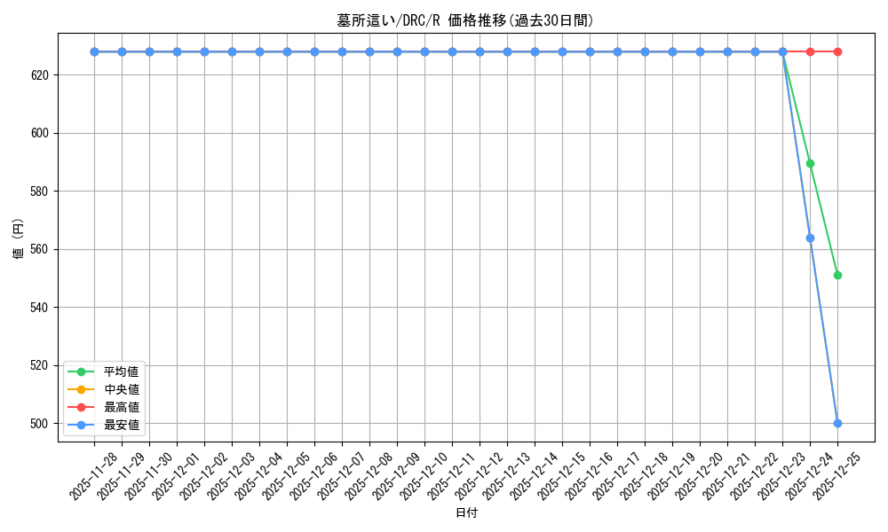 card_302501_series_202954_rarity_323476_graph