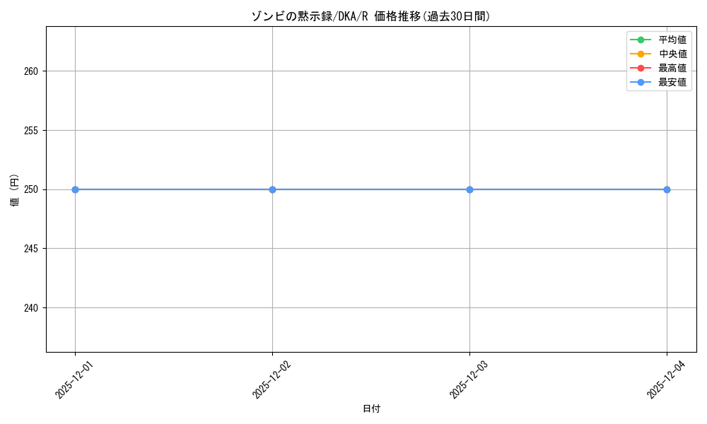 card_302517_series_180694_rarity_323476_graph