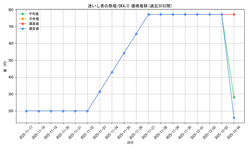 card_302581_series_180694_rarity_323478_graph