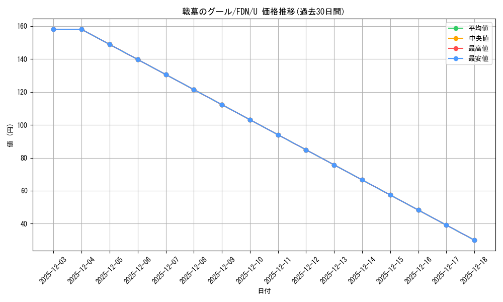 card_302692_series_203630_rarity_323478_graph