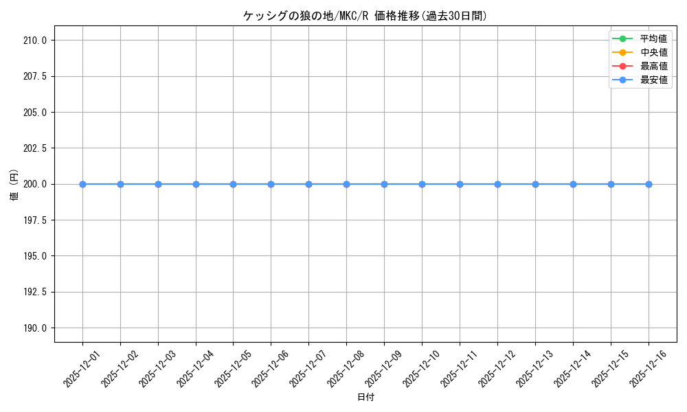 card_302838_series_208024_rarity_323476_graph