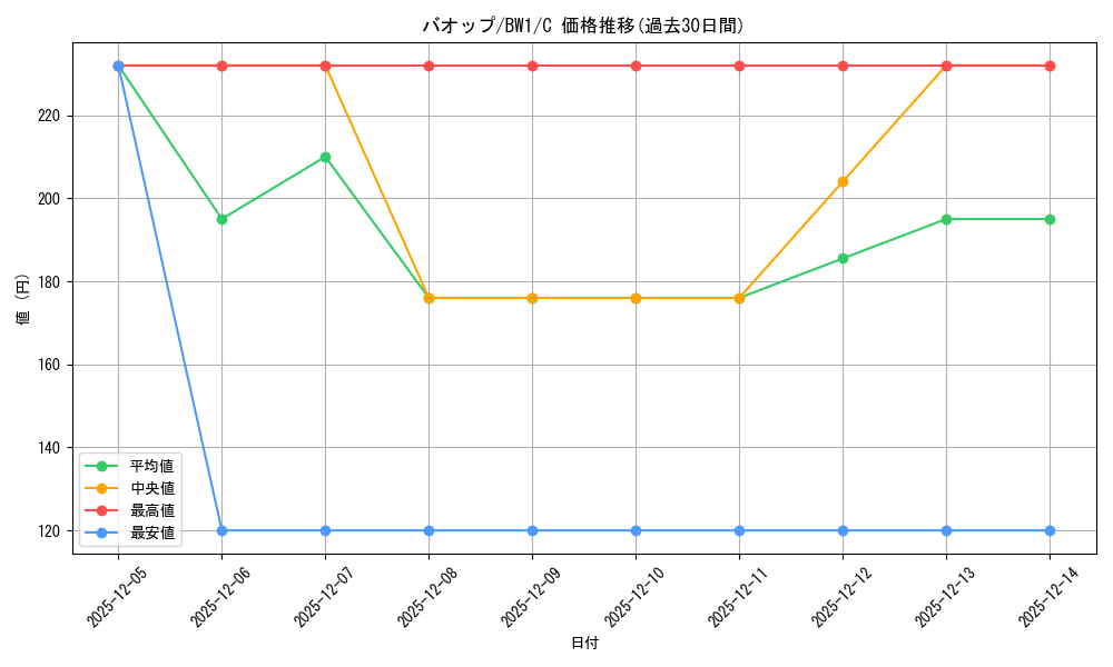 card_30313_series_61114_rarity_65214_graph