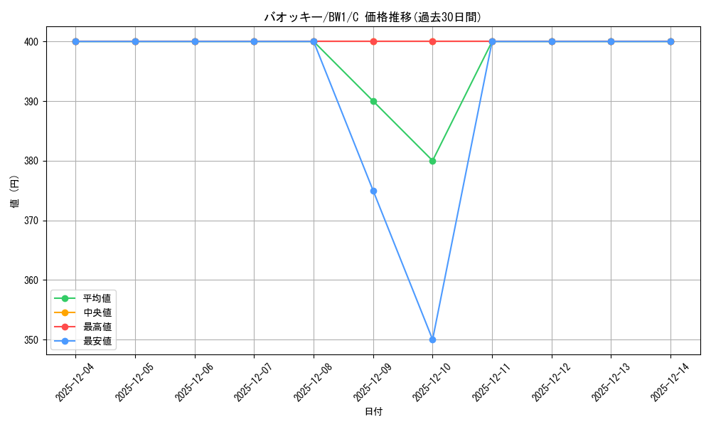 card_30314_series_61114_rarity_65214_graph