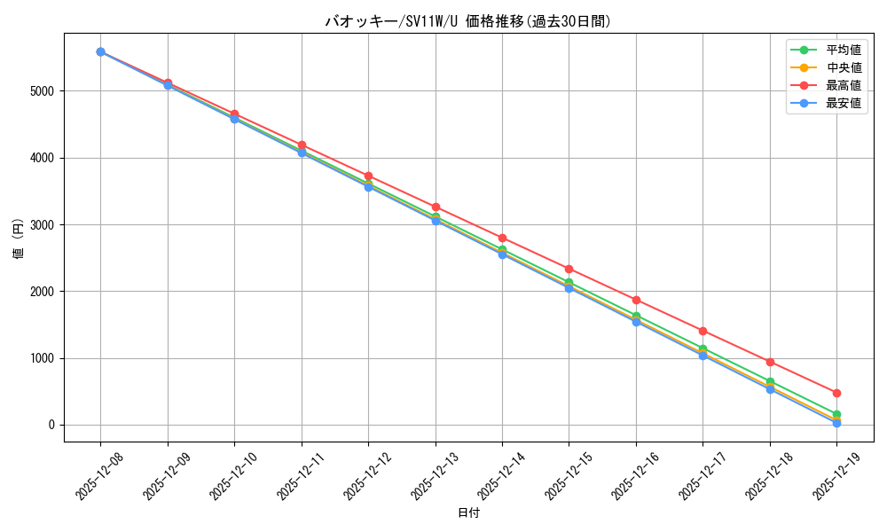 card_30314_series_61439_rarity_65215_graph