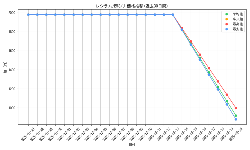 card_30315_series_61145_rarity_65215_graph