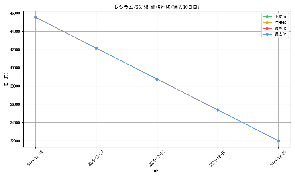card_30315_series_61146_rarity_71891_graph