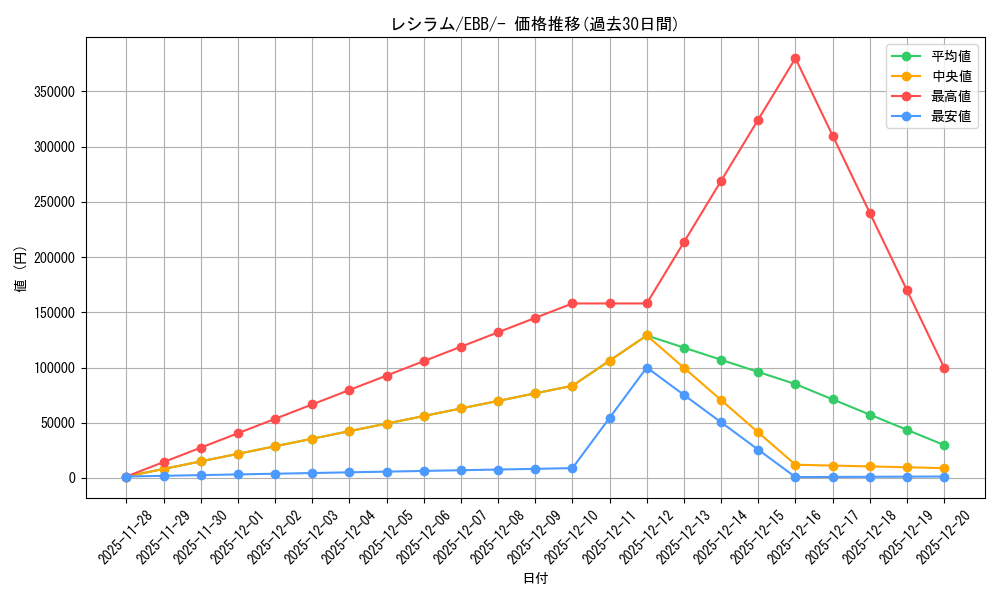 card_30315_series_61149_rarity_95225_graph