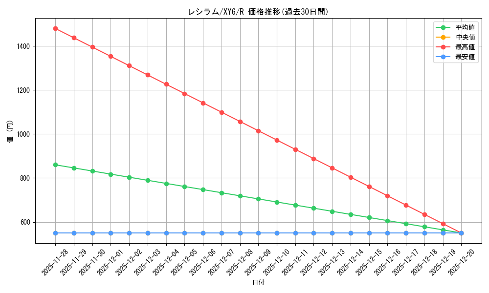 card_30315_series_61168_rarity_65216_graph