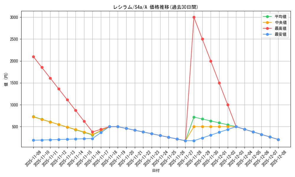 card_30315_series_61327_rarity_82501_graph