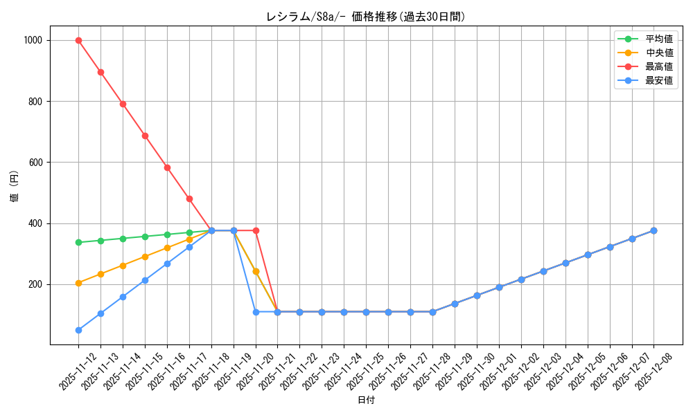 card_30315_series_61351_rarity_95225_graph