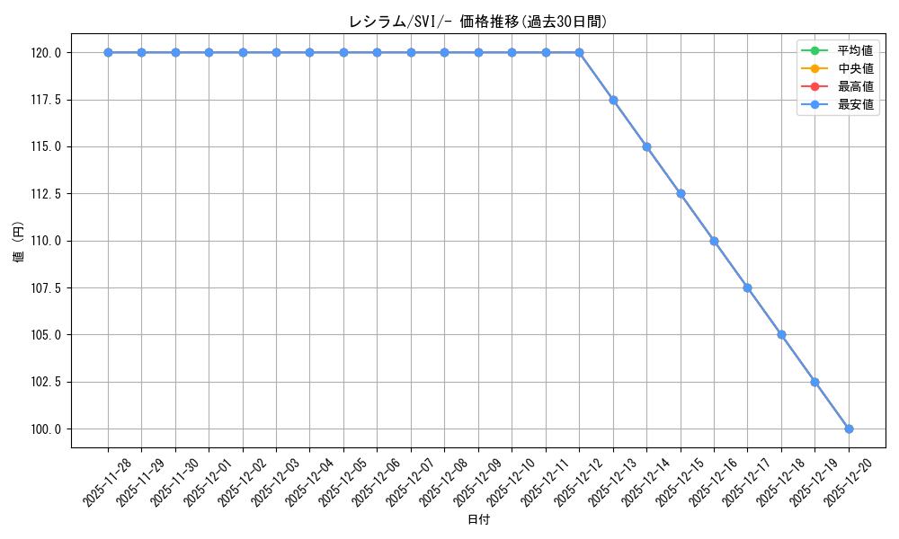 card_30315_series_61409_rarity_95225_graph