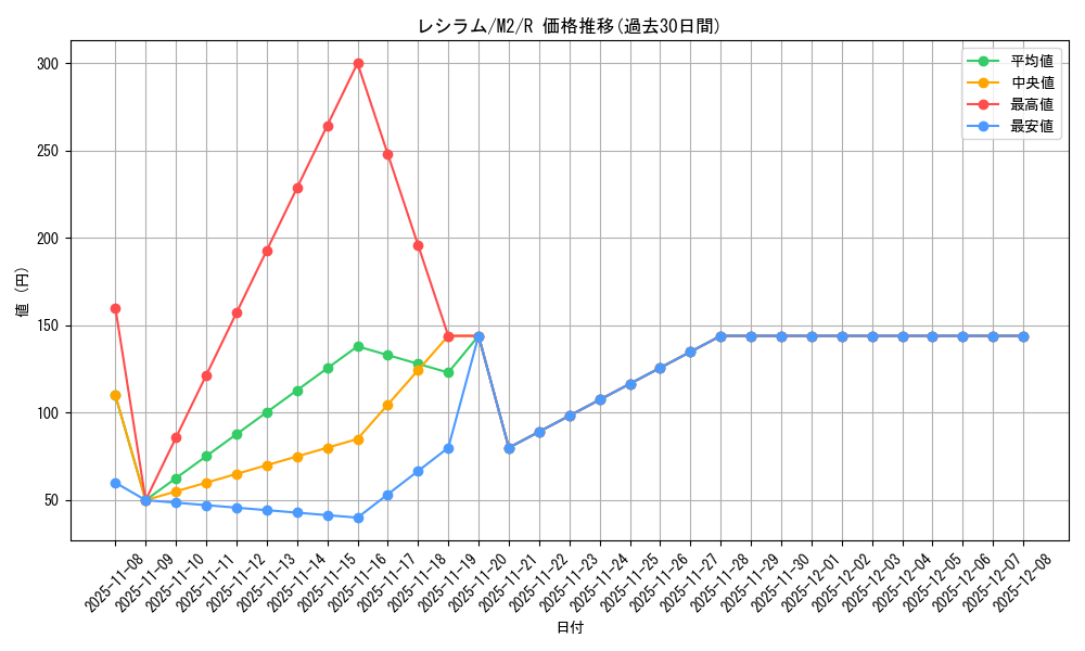 card_30315_series_61445_rarity_65216_graph