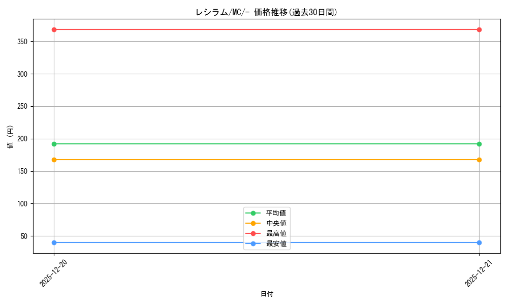 card_30315_series_80655_rarity_95225_graph