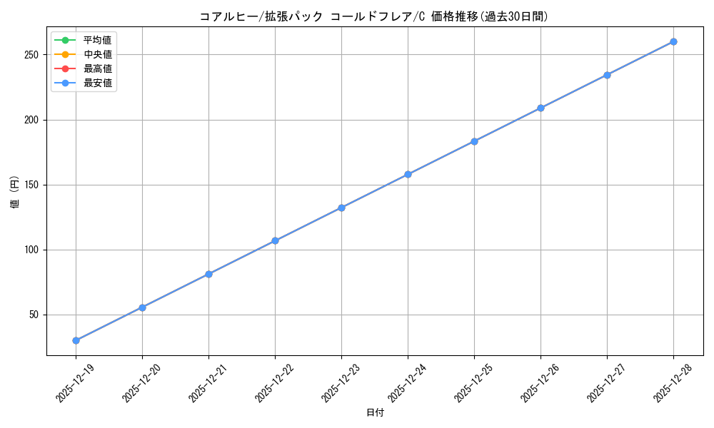 card_30317_series_61136_rarity_65214_graph