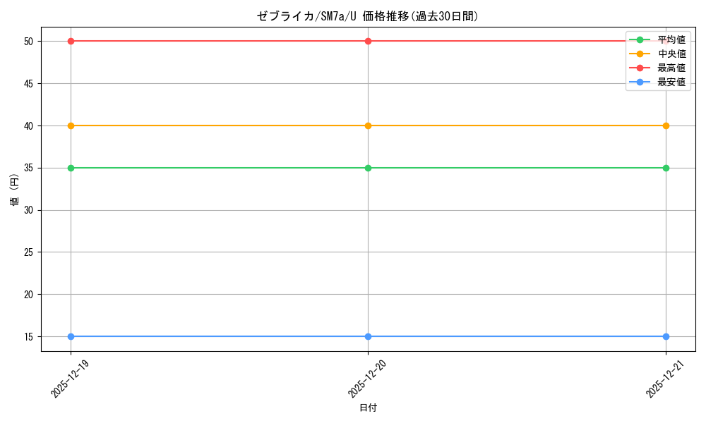 card_30322_series_61264_rarity_65215_graph