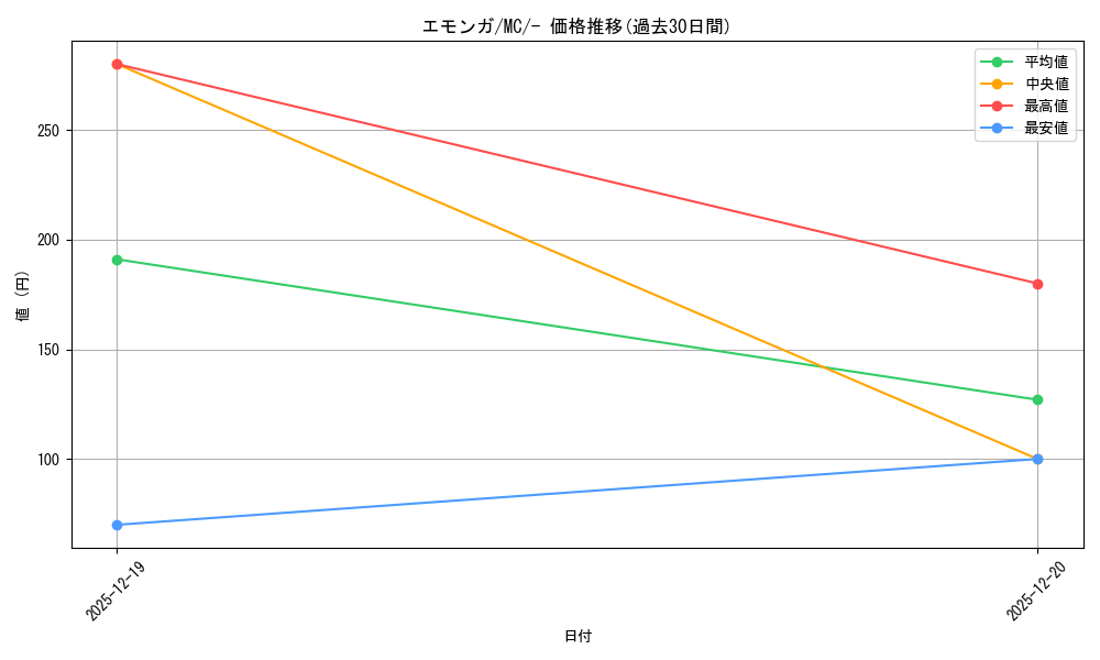 card_30323_series_80655_rarity_95225_graph