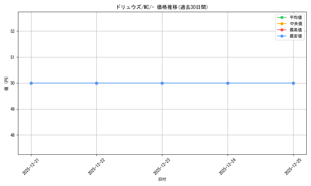 card_30334_series_80655_rarity_95225_graph