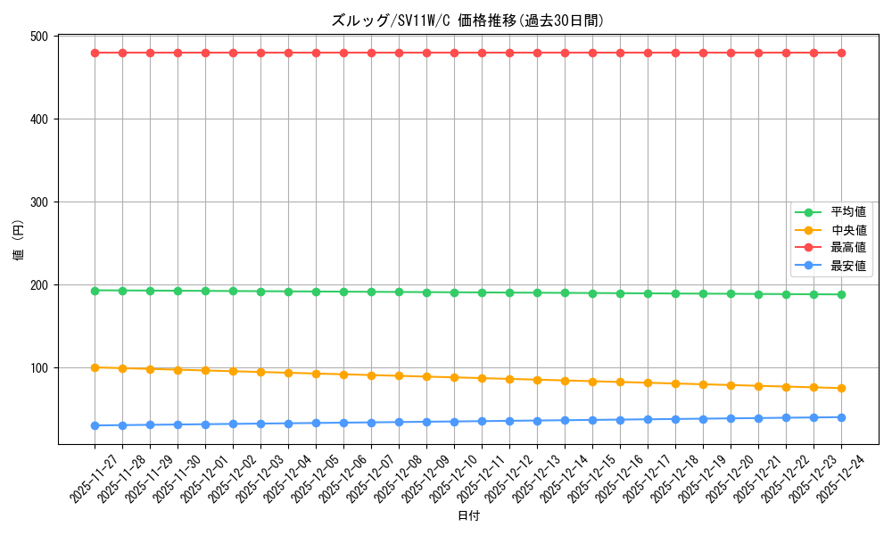 card_30336_series_61439_rarity_65214_graph