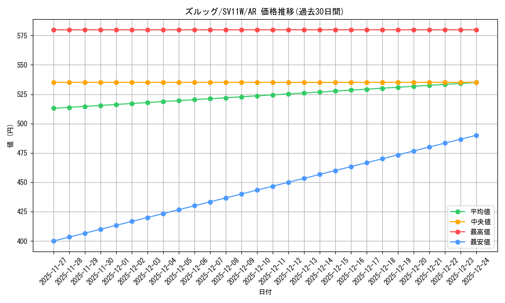 card_30336_series_61439_rarity_86461_graph