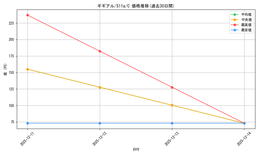 card_30341_series_61369_rarity_65214_graph