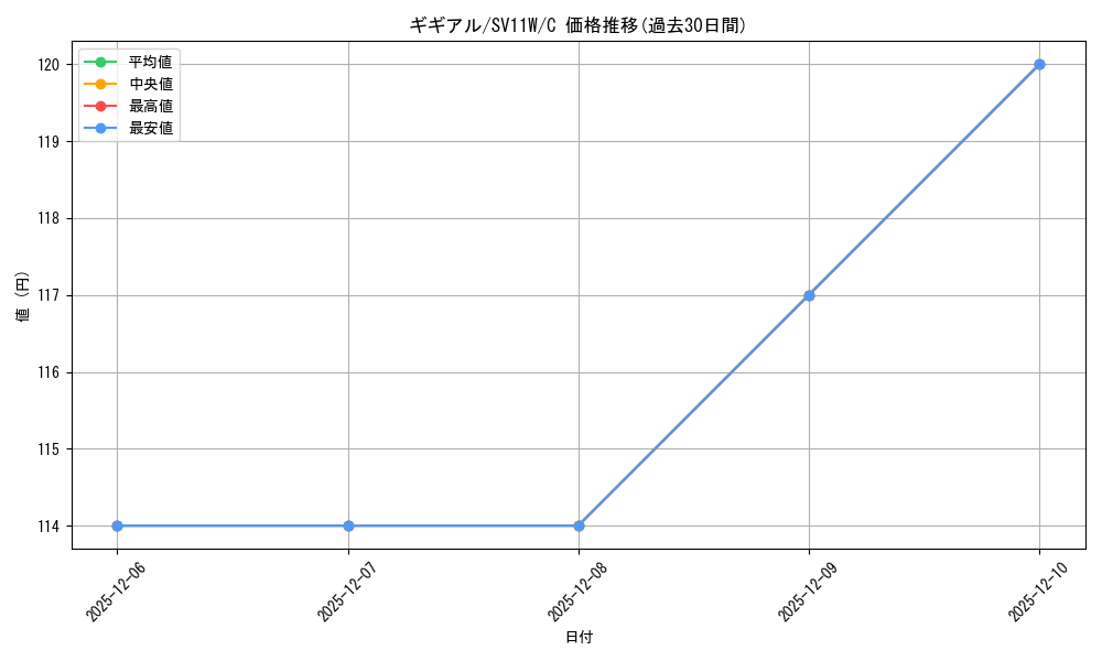 card_30341_series_61439_rarity_65214_graph