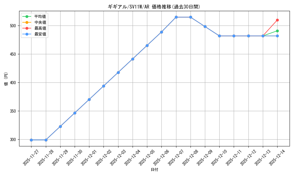 card_30341_series_61439_rarity_86461_graph