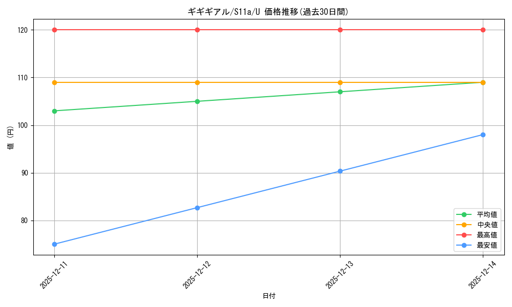 card_30342_series_61369_rarity_65215_graph