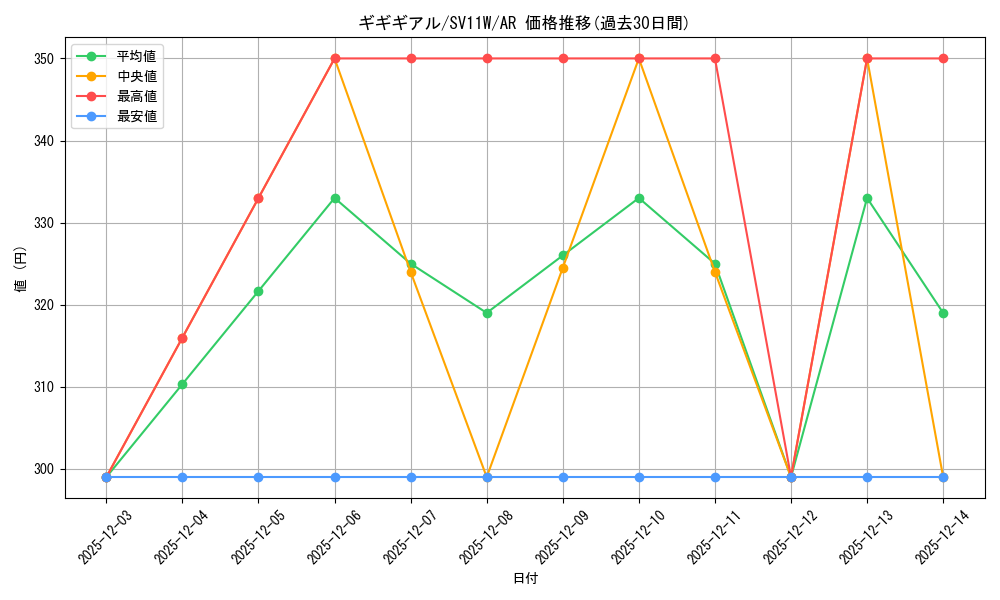 card_30342_series_61439_rarity_86461_graph